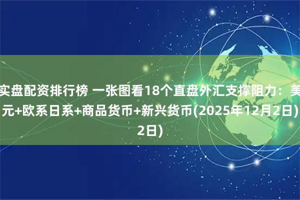 实盘配资排行榜 一张图看18个直盘外汇支撑阻力：美元+欧系日系+商品货币+新兴货币(2025年12月2日)